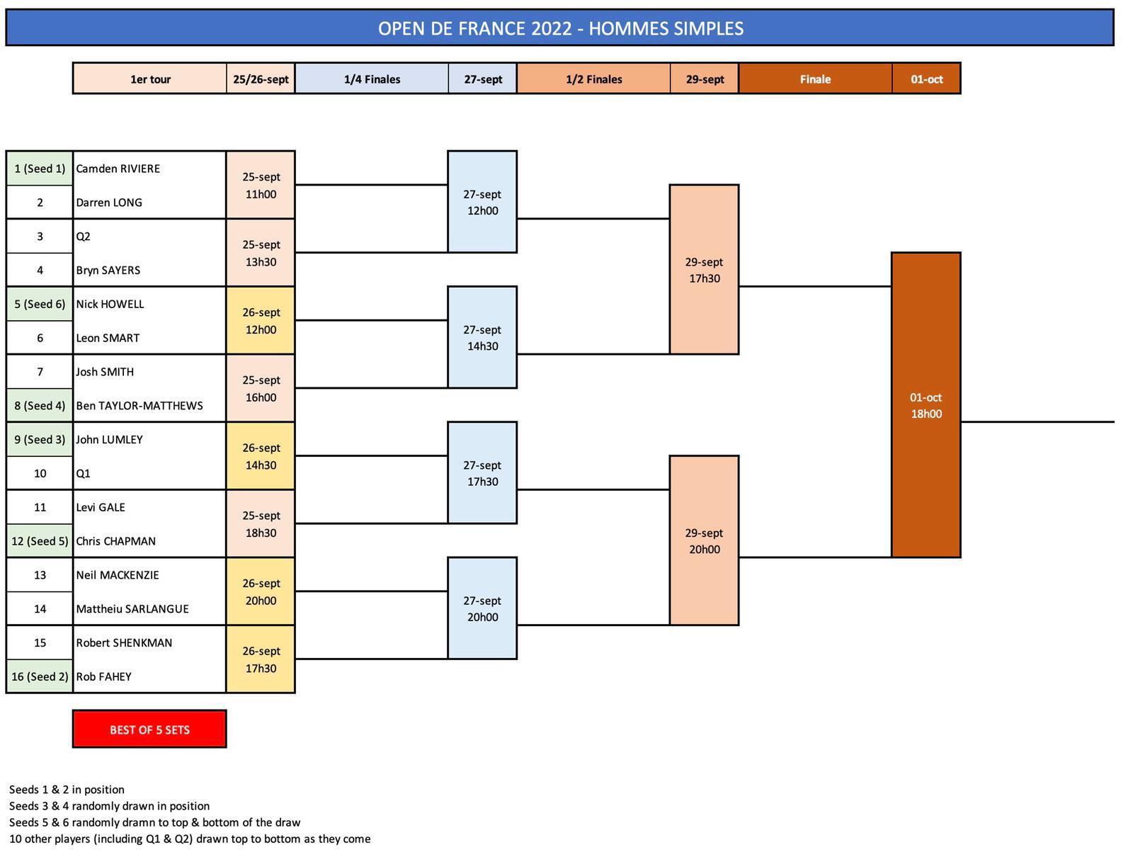 French Open Main Draw